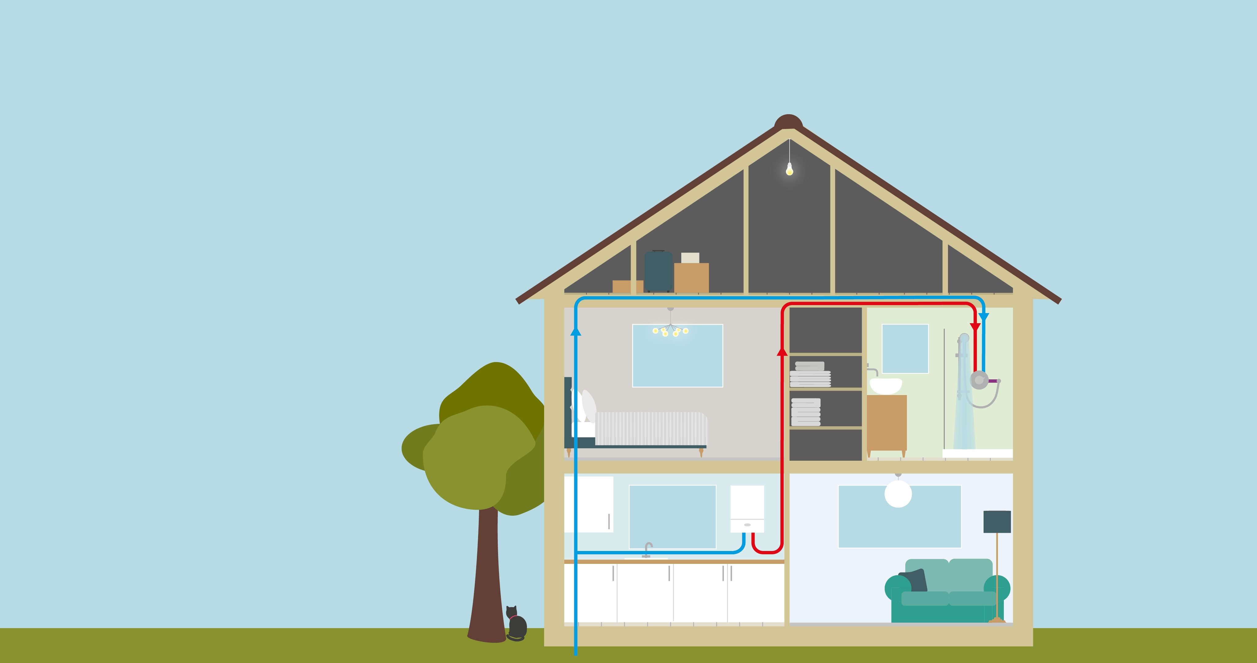 Combination Boiler Water System