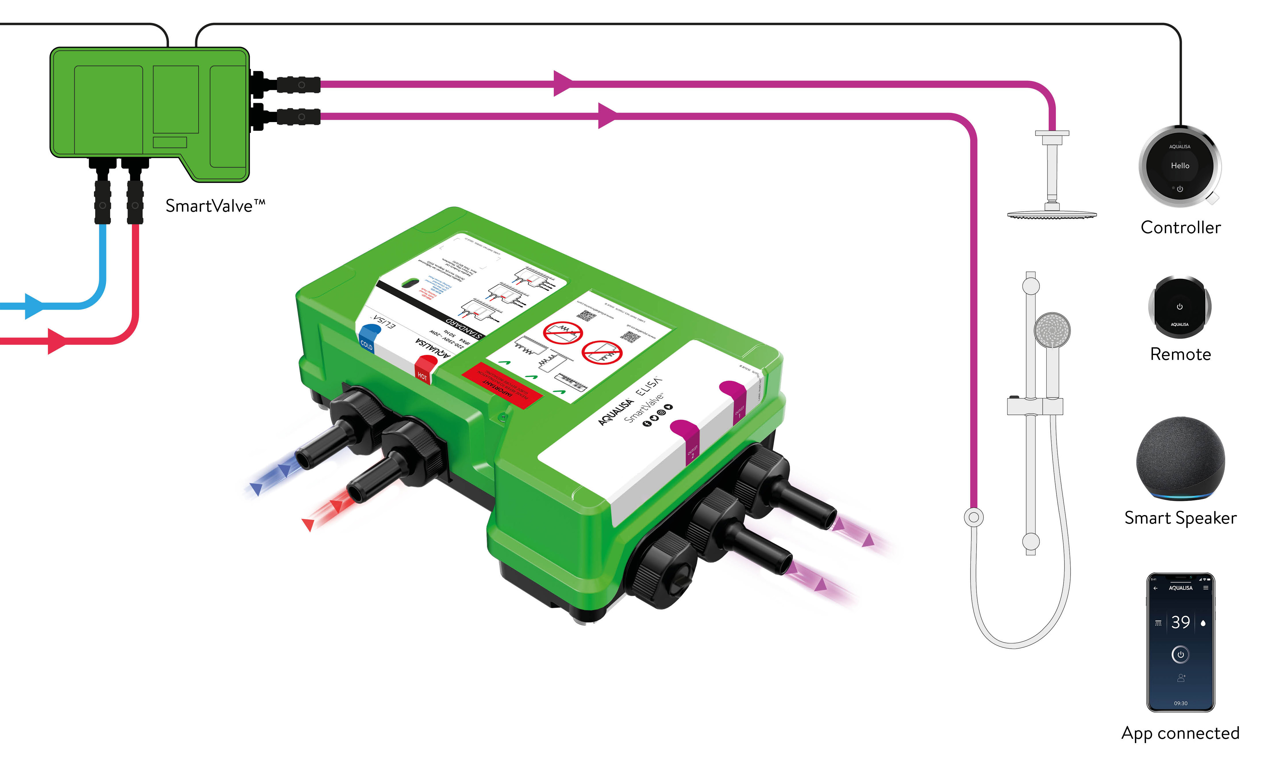 Wireless Smart Valve Shower Unit from Aqualisa Remote Control Shower