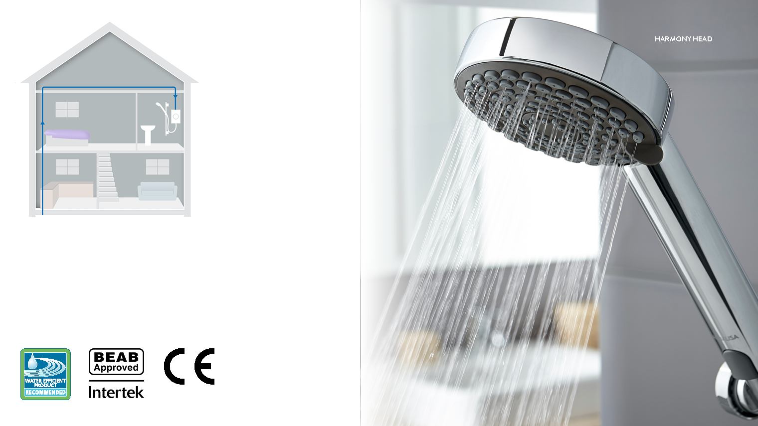 What is an electric shower? | Aqualisa